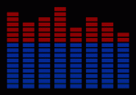 A083 Red/Blue Equalizer